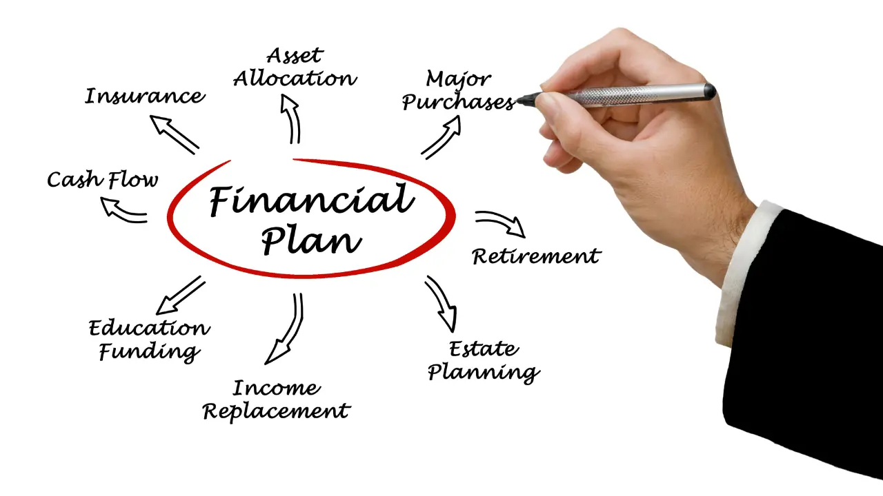 Comprehensive Financial Plan